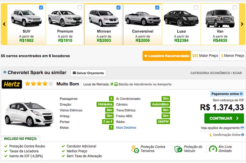 Roteiro de viagem de carro pela costa oeste da Califórnia