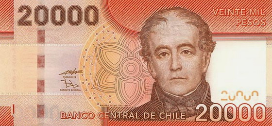 Cotação do Peso Chileno