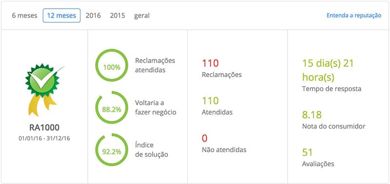 Reputação do site MaxMilhas Reputação do site MaxMilhas