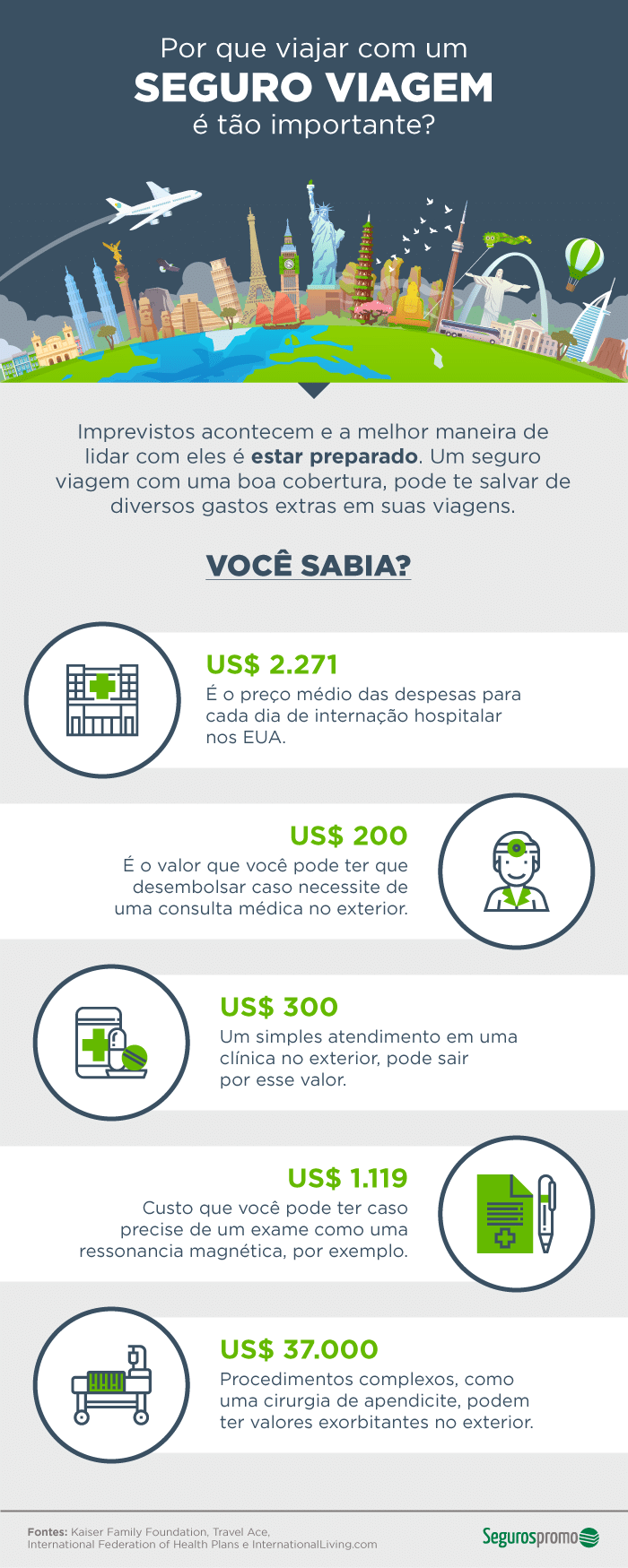 Por que viajar com um seguro viagem é importante?