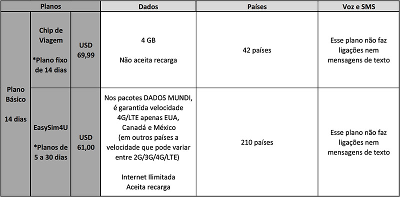 Chip internacional