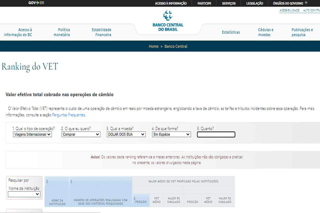 cotação do dolar