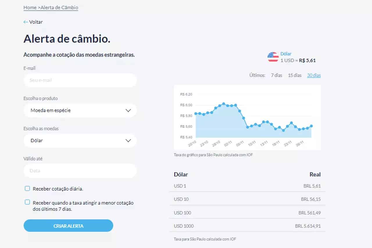 comprar dólar 