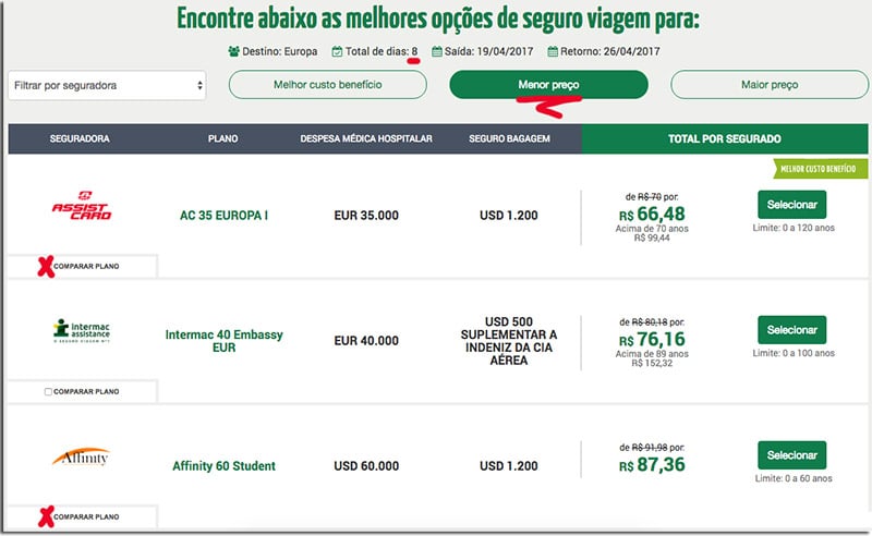 Preço do seguro viagem internacional? seguro viagem europa