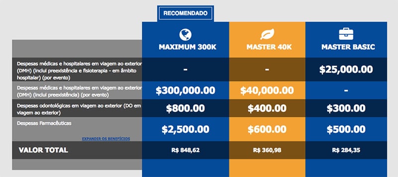 Como encontrar seguro viagem mais barato?