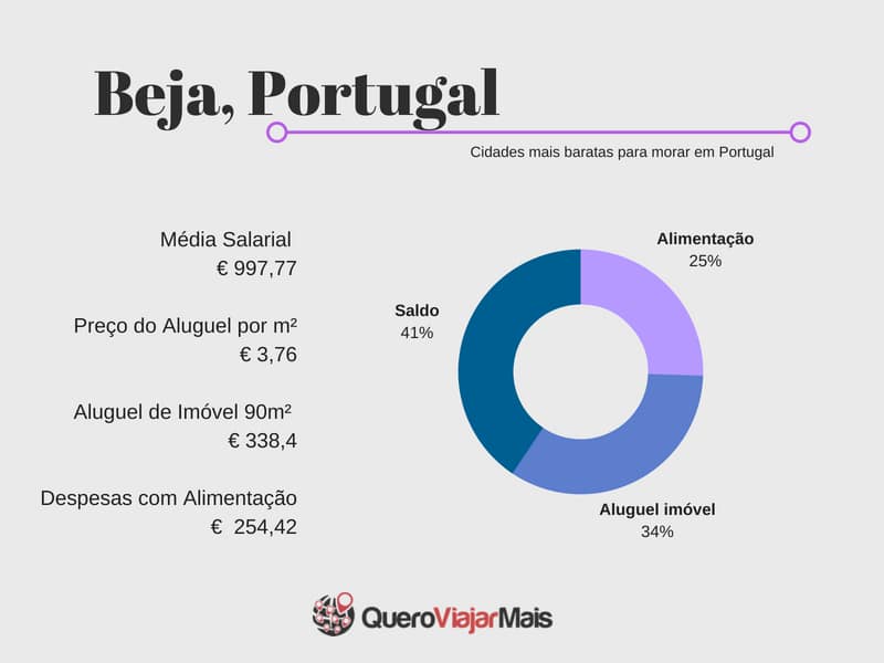 Melhores lugares de Portugal para estudar