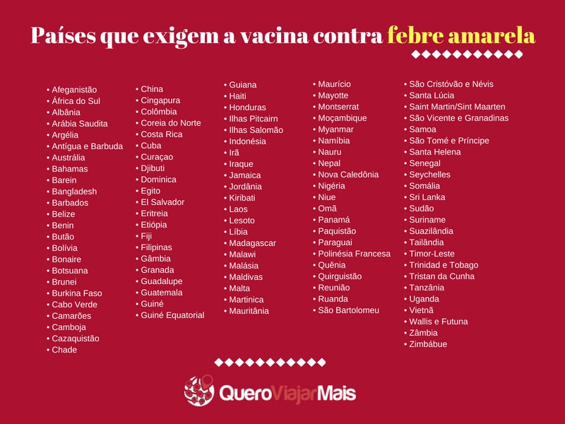 Países que exigem vacina contra febre amarela