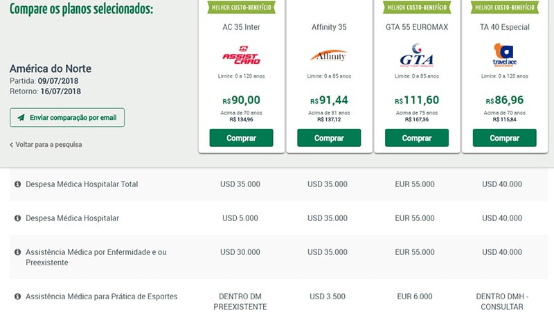 Preço do seguro viagem para Estados Unidos Quanto custa o seguro viagem para a América do Norte