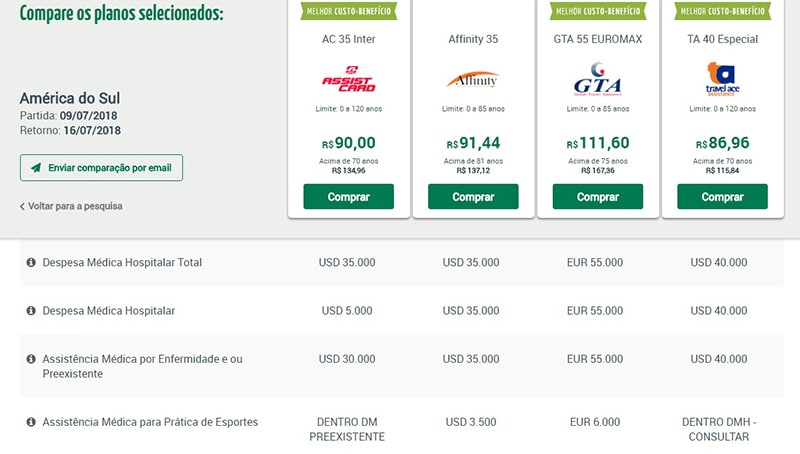 Preço do seguro viagem para América do Sul Quando custa o seguro viagem para América do Sul