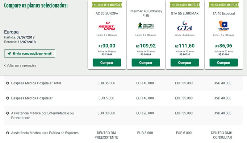 Quanto custa seguro viagem internacional Preço de seguro viagem para Europa