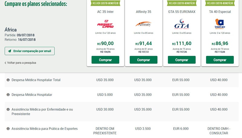 Preço do seguro viagem para a África Quanto custa o seguro viagem para a África