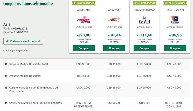 Preço seguro viagem para Ásia Qual o melhor seguro viagem para a Ásia e Sudeste Asiático?