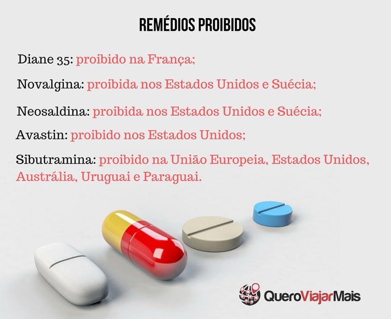 Remédios proibidos em outros países