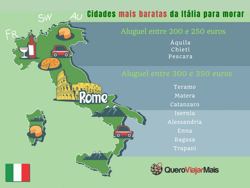 Cidades para morar na Itália