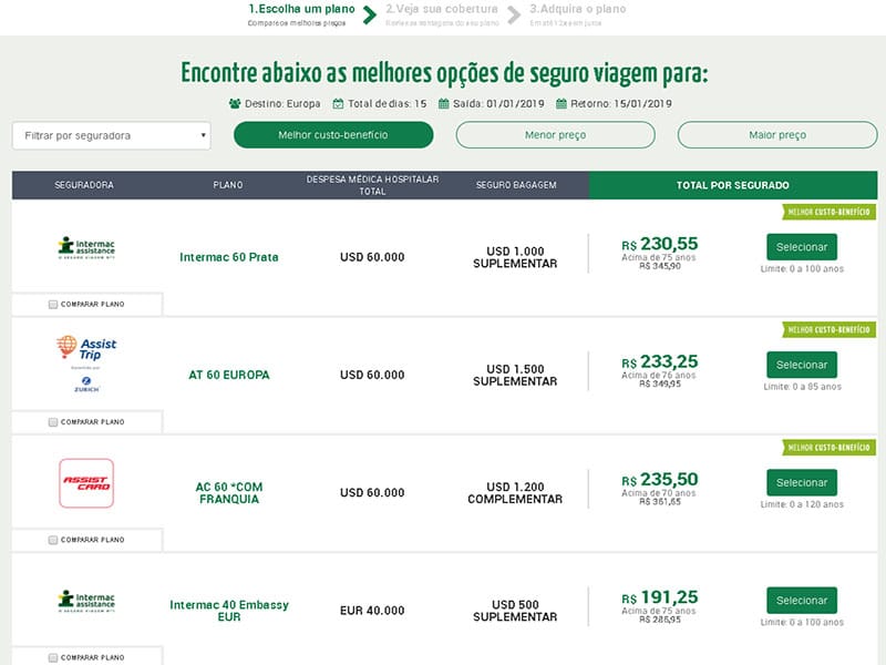 O valor da diário do seguro é mais barato em viagens longas? Dicas sobre seguro viagem para a Itália