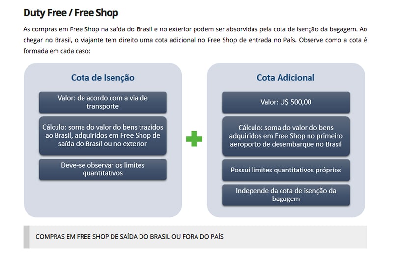 Valor de compras no free shop