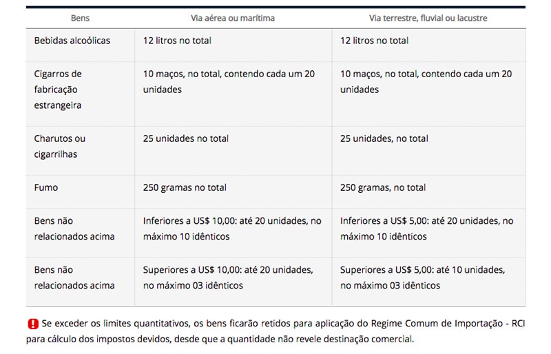 Quantidade de bebida que posso trazer na mala