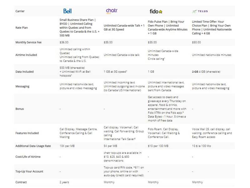 Melhor plano telefônico no Quebec? Planos de celular no Canadá
