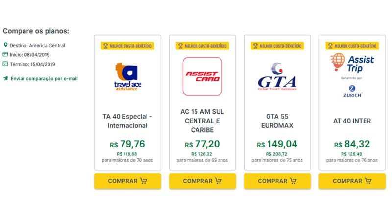 Quanto custa o seguro viagem para América Central? Tudo sobre a America Central