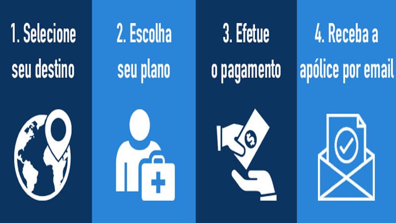 Vale a pena contratar seguro viagem? Como contratar seguro viagem
