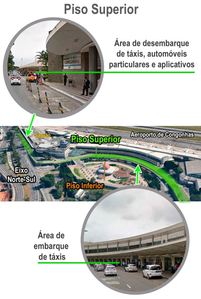 Aeroporto de Congonhas