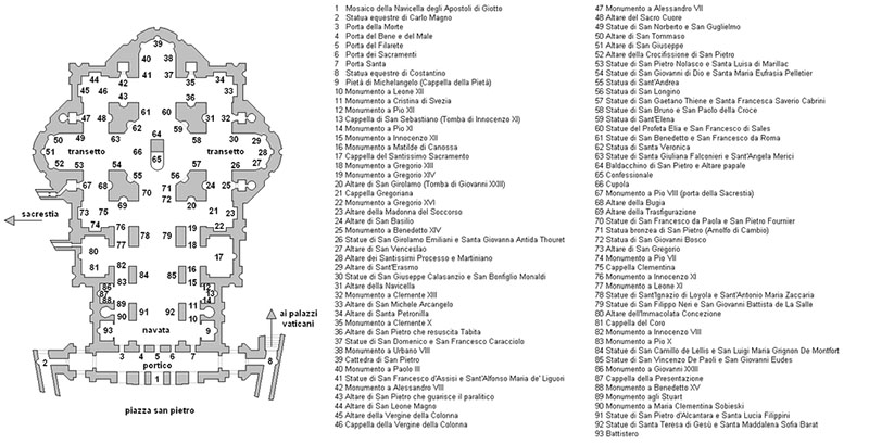 Mapa do Interior da Basílica de São Pedro