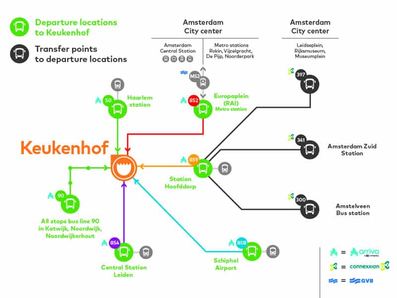 keukenhof mapa