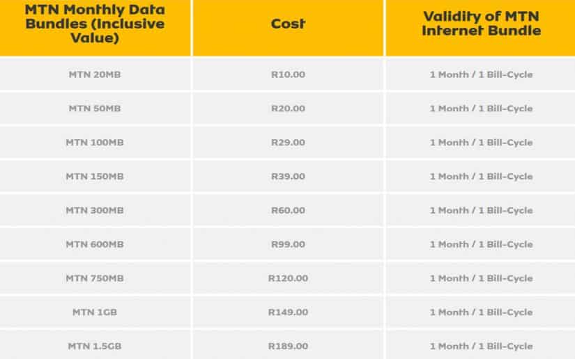 Quais planos da MTN internet na africa do sul mtn