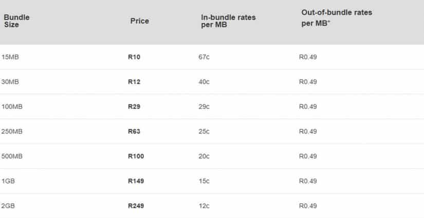cape town internet chip internacional