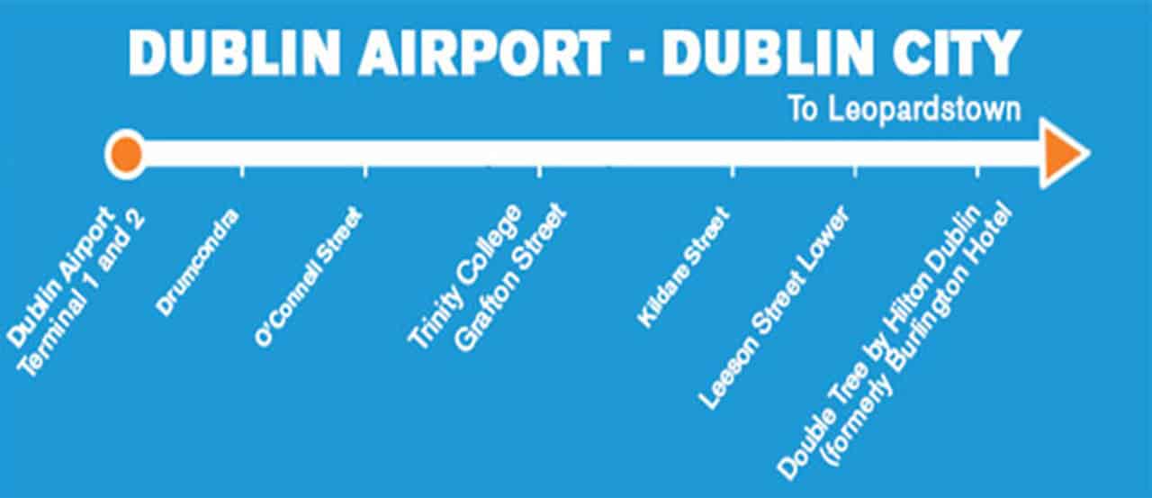 Rota de ônibus do aeroporto de Dublin