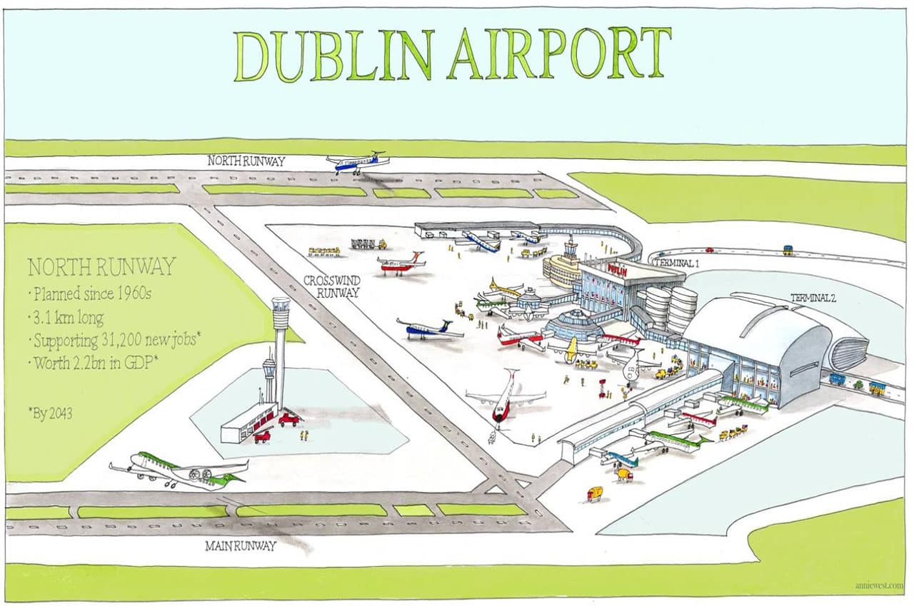 aeroporto de dublin