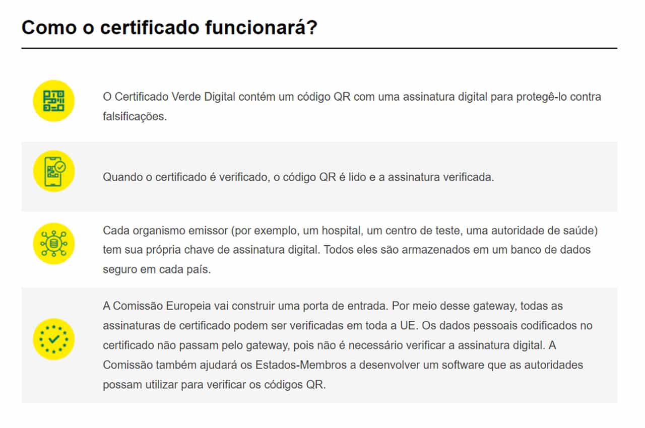 Digital Green Certificate como funciona