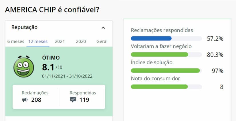 America Chip é confiável