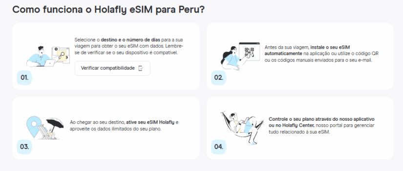 Gráfico instrutivo mostrando quatro etapas para configurar e usar um eSIM da Holafly para viajar no Peru.